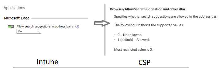 Intune と CSP のマップ