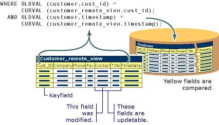 FoxProTimeStampBaseTableCompared graphic