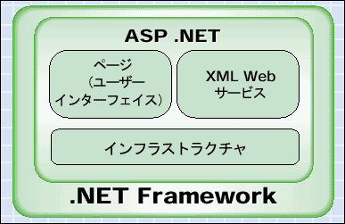 NET CLASSROOM | Microsoft Learn