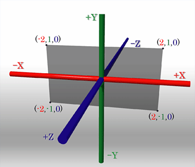 図 3. 3D 空間に配置した長方形の板と座標