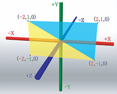 図 4. 長方形を描画する為の三角ポリゴンのイメージ