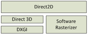 Direct2D のアーキテクチャ階層