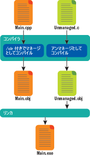 図 1 MTS