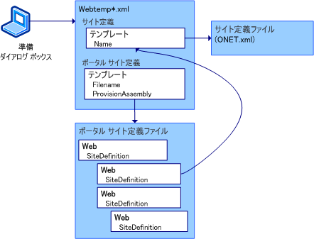 [準備中] ダイアログ ボックス