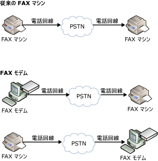 従来の FAX マシン