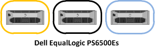Dell EqualLogic サーバーの障害ドメイン