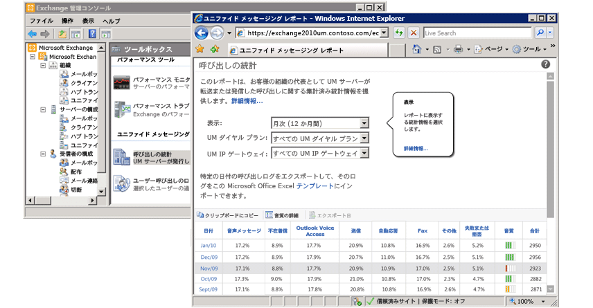 ECP に表示される呼び出し統計情報レポート