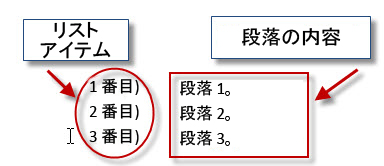 リスト アイテム - テキスト