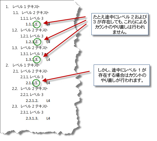 番号の再割り当て再開