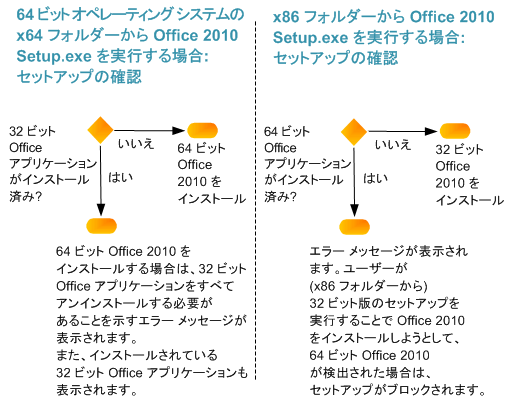 Office 2010 セットアップの確認