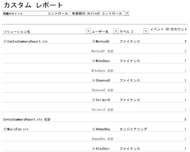 未登録の ActiveX コントロールが示されたカスタム レポートです