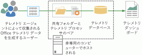 このイメージは最小のトポロジを示しています。