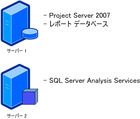 Project Server 2007 - 2 台のサーバー構成