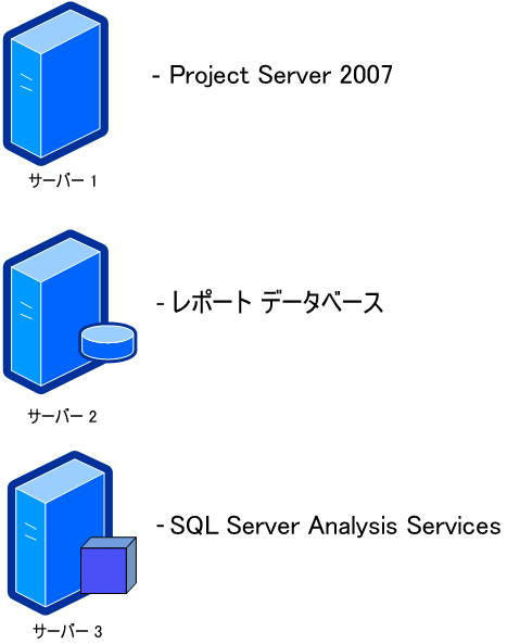 Project Server 2007 キューブ作成図