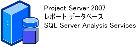 Project Server 2007 の単一サーバー CBS 展開