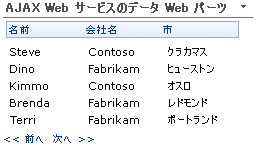 AJAX Web パーツの先頭ページ