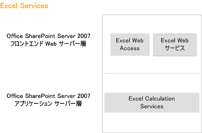 Excel Services - 基本アーキテクチャ