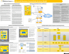 Business Connectivity Service モデル