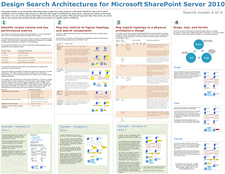 Search テクノロジ - 4/4