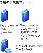 小規模ファーム展開モデル