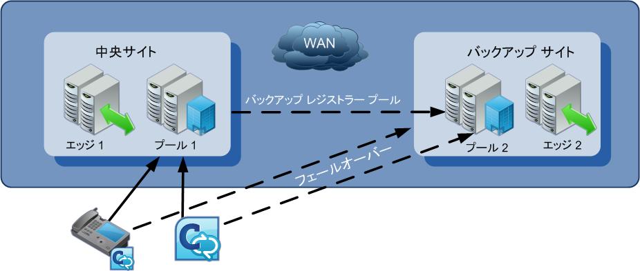 中央サイトの音声復元のトポロジ