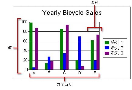 基本チャート データ領域