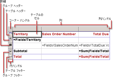 基本テーブル データ領域