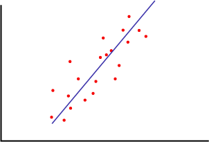 データ セットをモデル化した直線