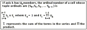 セルの序数の位置を計算する式