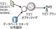 SELECT ステートメントの最適化