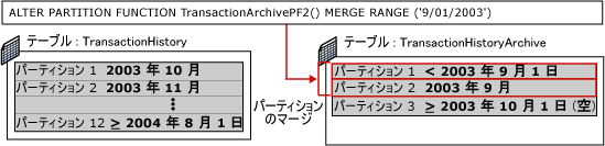 パーティション分割切り替えの手順 4