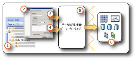 外部データ ソースからのデータの取得