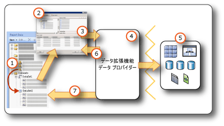 外部データ ソースからのデータセットの作成