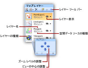 マップ レイヤー ゾーン