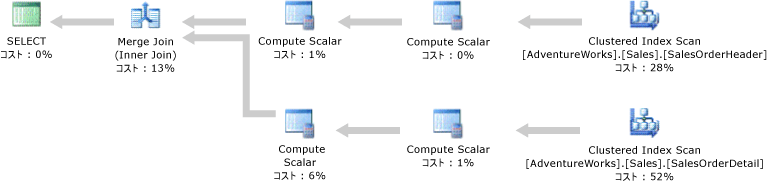 Clustered Index Scan 操作での実行プラン