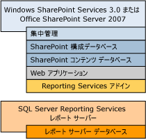Bb510781.sharepointrscompdesc_single(ja-jp,SQL.100).gif