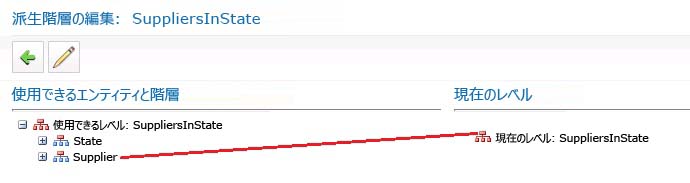 使用できるエンティティと階層から現在のレベルへ