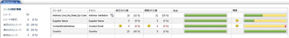 クレンジングの結果