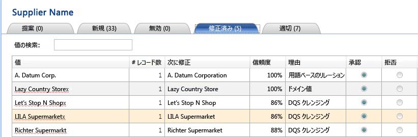 修正された仕入先名