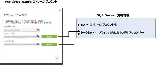 sql 資格情報へのストレージ アカウントのマッピング