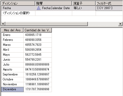 データ ペインに表示されたスペイン語での月の名前