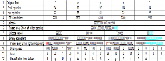 Unicode を Base64 でエンコードしたパスワードを作成する手順