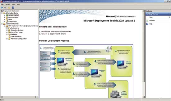 MDT 2010 Update 1 の Deployment Workbench (展開ワークベンチ)