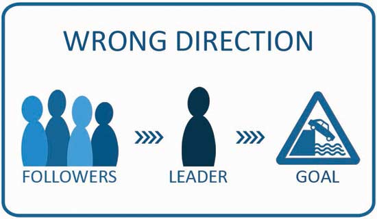 リーダーシップ モデルの説明的な特性