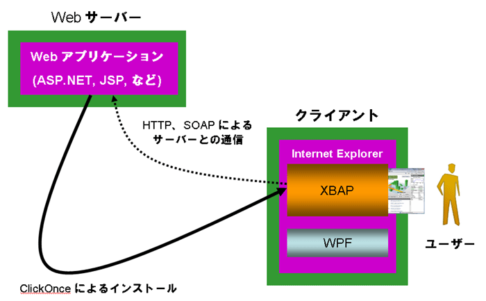 introducingwpf7.gif