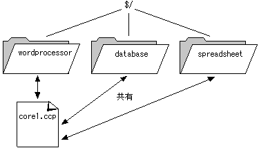 microsoft visual sourcesafe