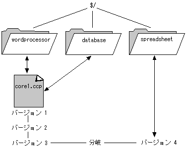 microsoft visual sourcesafe