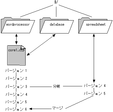 microsoft visual sourcesafe