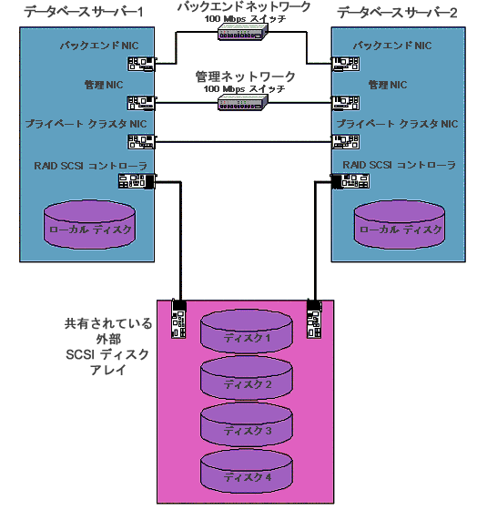 Cc966579.d5clustering02(ja-jp,MSDN.10).gif
