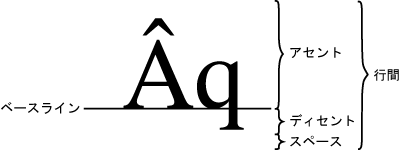 Dd297679.fig17-130(ja-jp,MSDN.10).gif